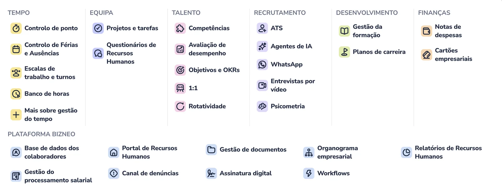 Mapa de módulos do Bizneo HR: tempo, equipa, talento, recrutamento, desenvolvimento, finanças e plataforma Bizneo